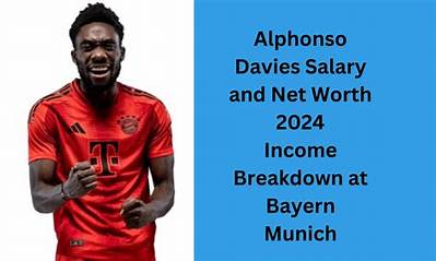 Alphonso Davies Net Worth 2024, Age, Height, Bio, Birthday, Wiki!