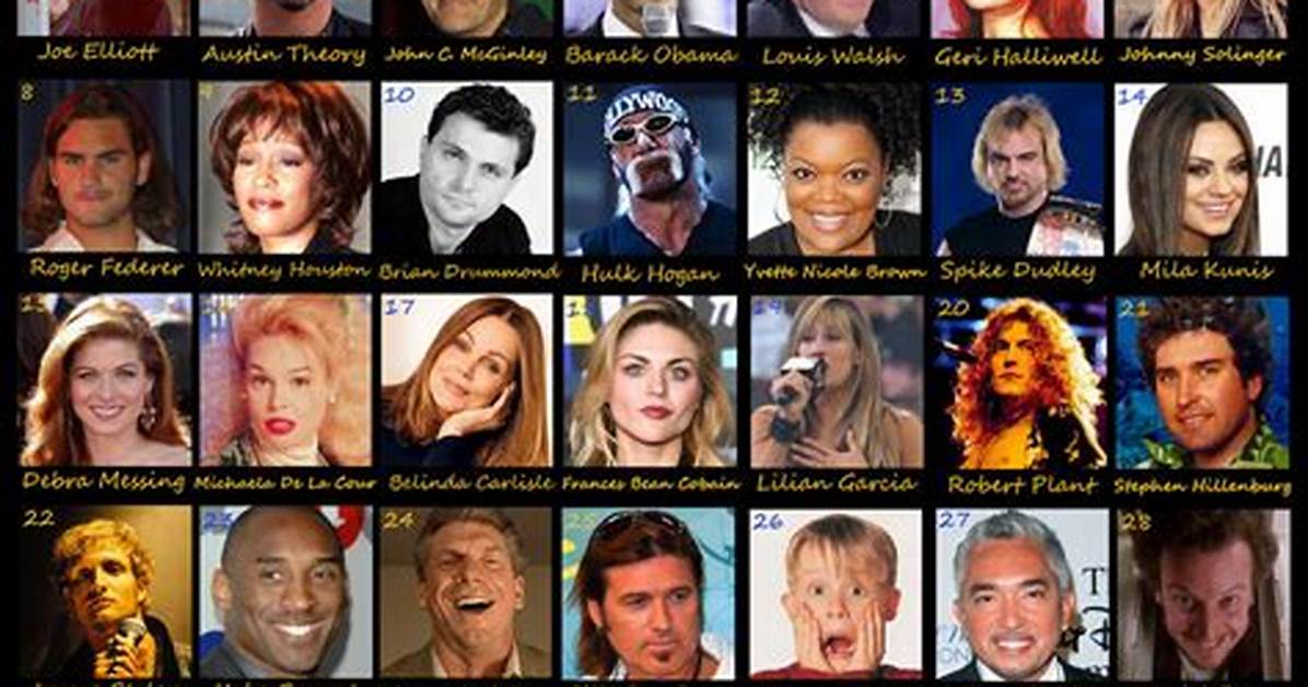 August 3 Famous Birthdays - All Famous Birthdays