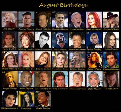 August 3 Famous Birthdays - All Famous Birthdays