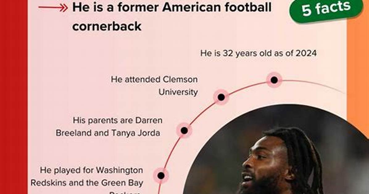 Bashaud Breeland Net Worth, Age, Height, Bio, Birthday, Wiki!