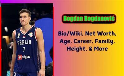 Bogdan Bogdanovic Net Worth 2024, Age, Height, Bio, Birthday, Wiki!
