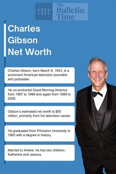 Charles Gibson Net Worth, Age, Height, Bio, Birthday, Wiki!