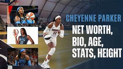 Cheyenne Parker Net Worth 2024, Age, Height, Bio, Birthday, Wiki!