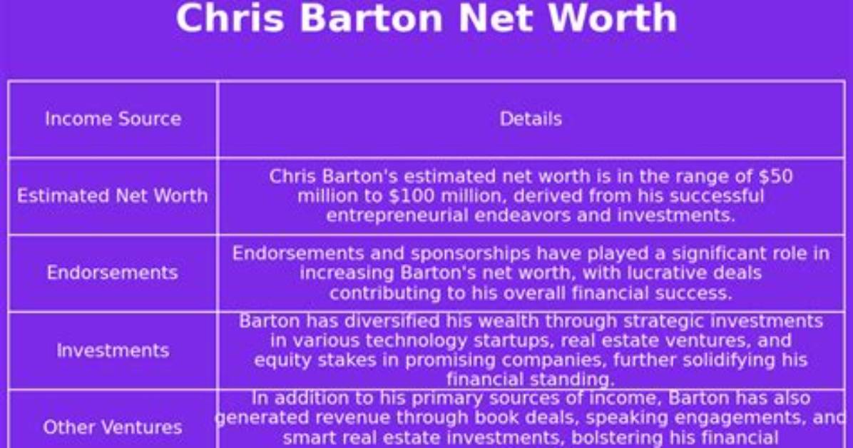 Chris Barton - Net Worth, Age, Height, Birthday, Bio, Wiki!