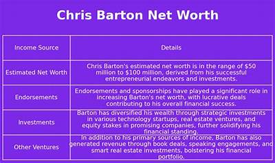 Chris Barton - Net Worth, Age, Height, Birthday, Bio, Wiki!