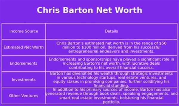 Chris Barton - Net Worth, Age, Height, Birthday, Bio, Wiki!