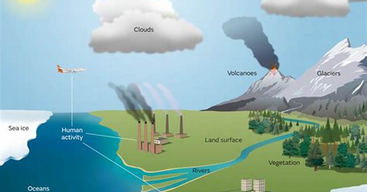 Climate