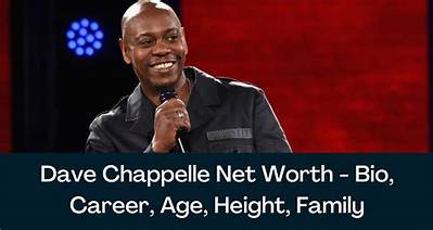 Dave Chameides Net Worth, Age, Height, Bio, Birthday, Wiki!