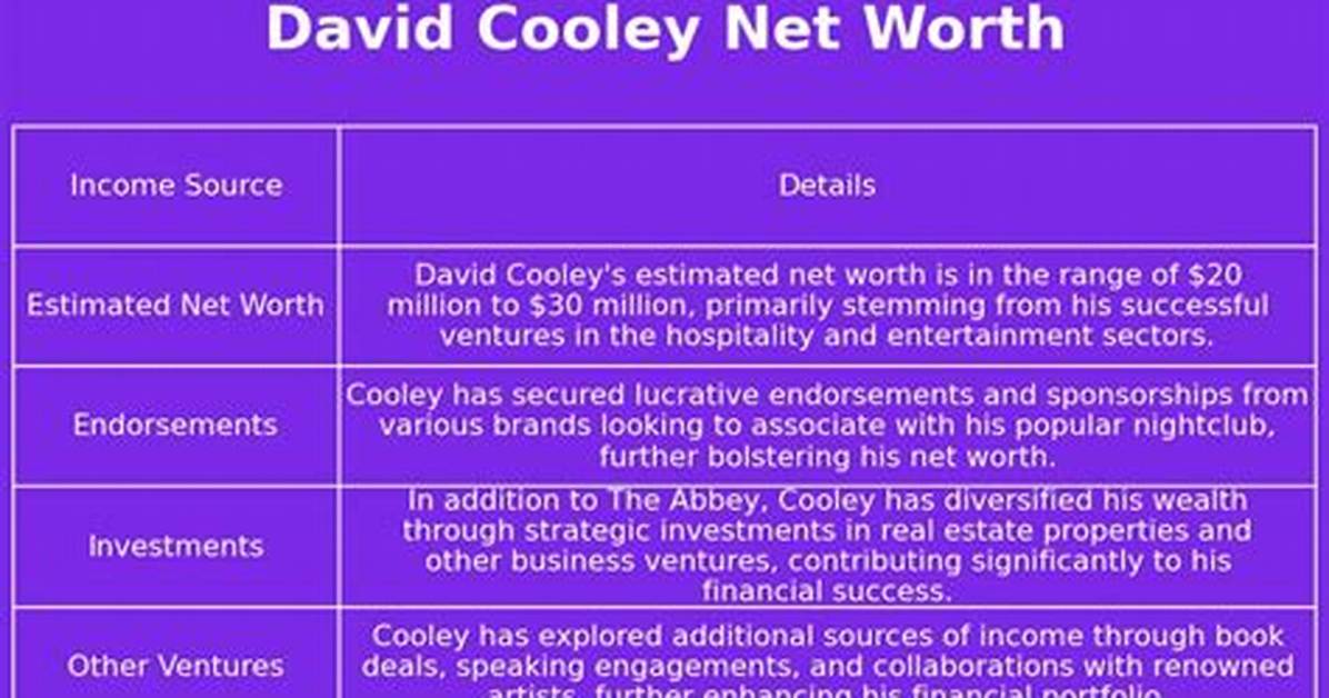 David P. Cooley Net Worth, Age, Height, Bio, Birthday, Wiki!