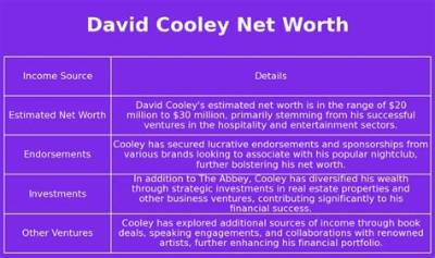 David P. Cooley Net Worth, Age, Height, Bio, Birthday, Wiki!