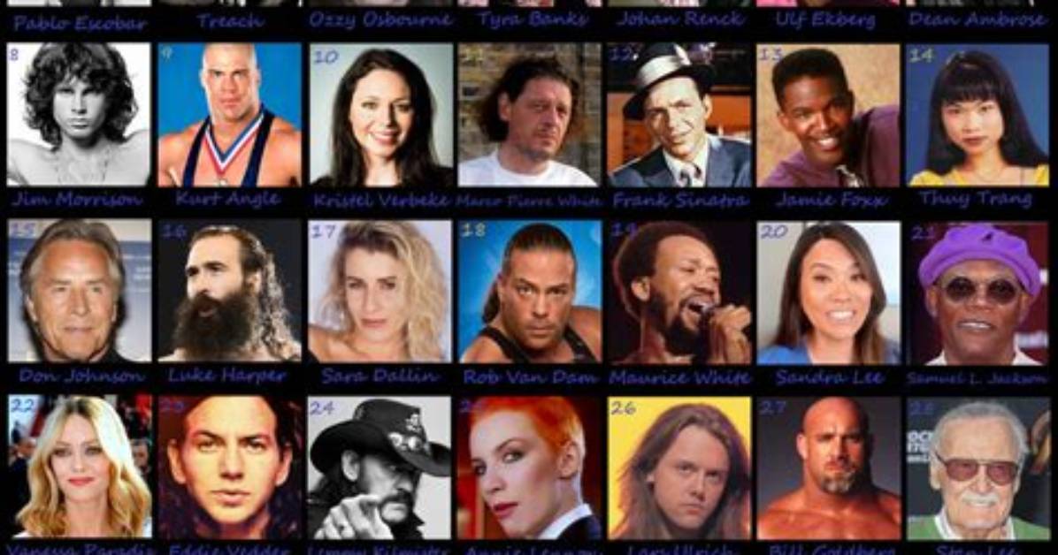 December 1 Famous Birthdays - All Famous Birthdays