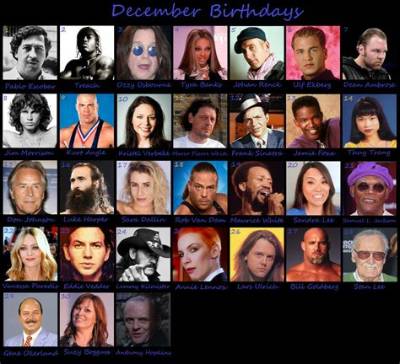 December 1 Famous Birthdays - All Famous Birthdays