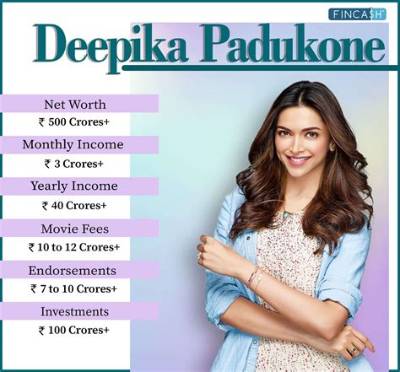 Deepika Padukone Net Worth, Age, Height, Bio, Birthday, Wiki!