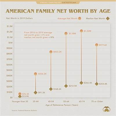 Draft Net Worth 2024, Age, Height, Bio, Birthday, Wiki!