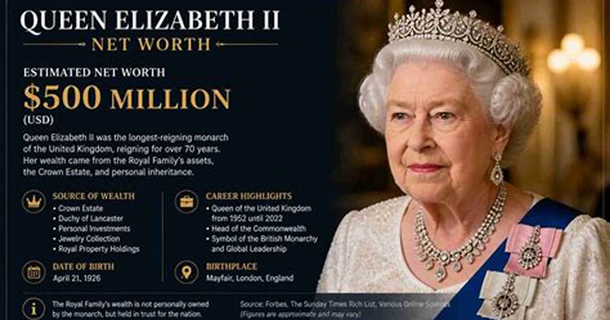 Elizabeth the Queen Mother Net Worth, Age, Height, Bio, Birthday, Wiki!