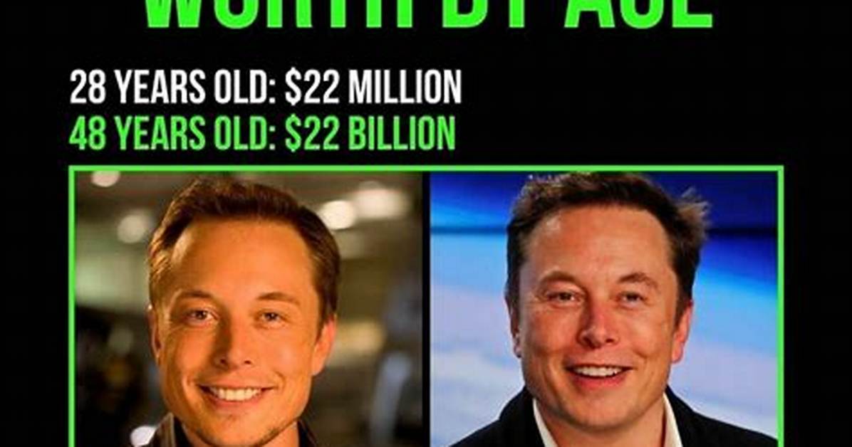 Elon Musk - Net Worth, Age, Height, Birthday, Bio, Wiki!