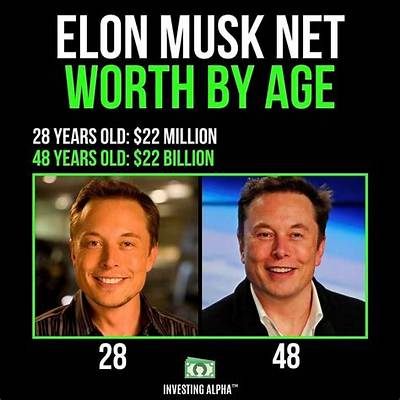 Elon Musk - Net Worth, Age, Height, Birthday, Bio, Wiki!