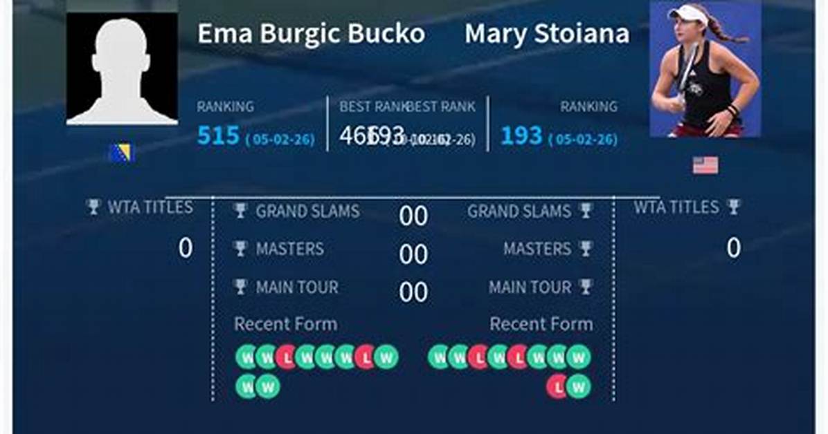 Ema Burgic Bucko - Net Worth, Age, Height, Birthday, Bio, Wiki!