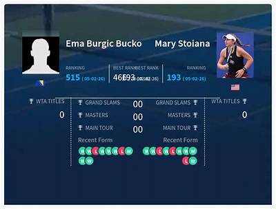 Ema Burgic Bucko - Net Worth, Age, Height, Birthday, Bio, Wiki!