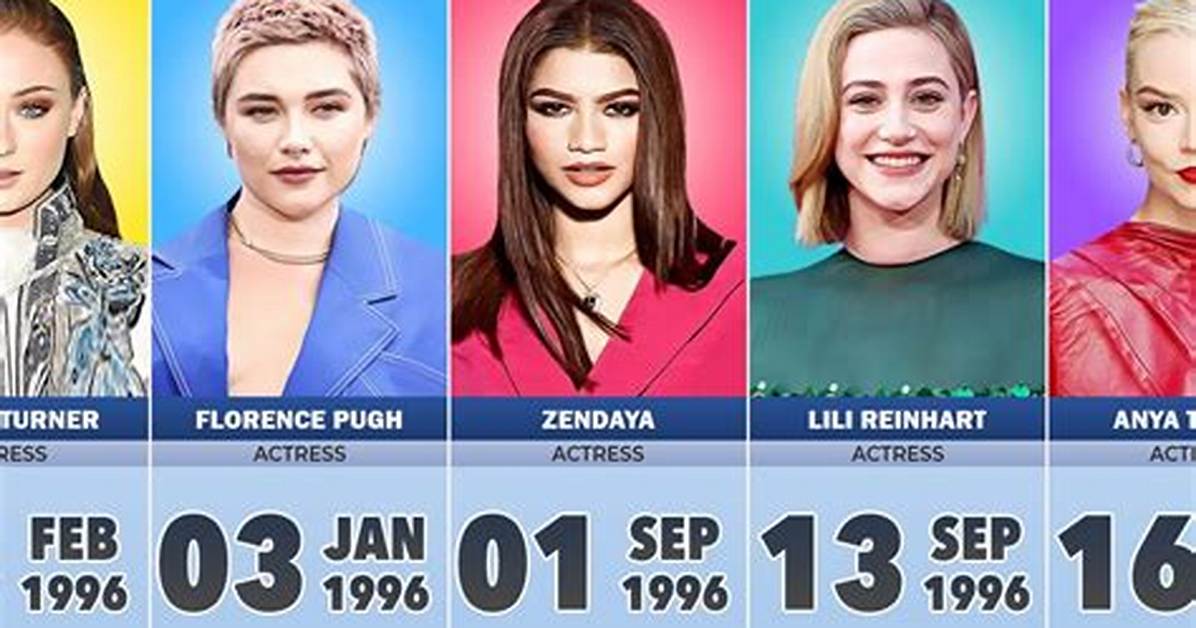 Famous People Born in 1996