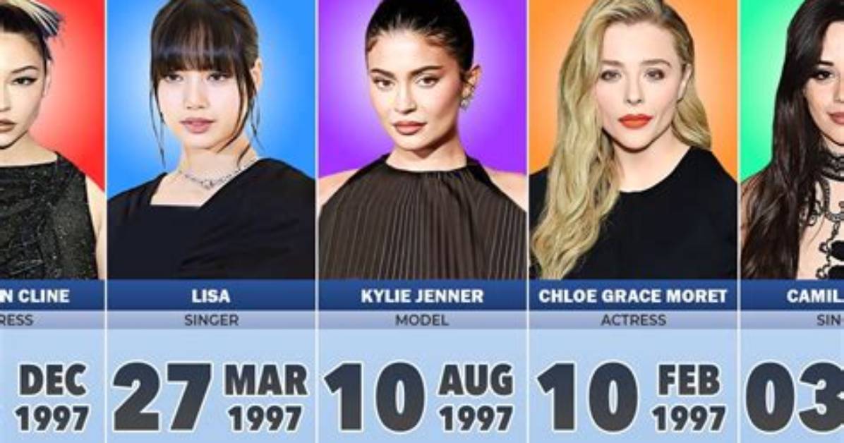 Famous People Born in 1997