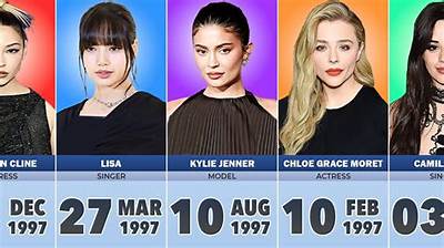 Famous People Born in 1997