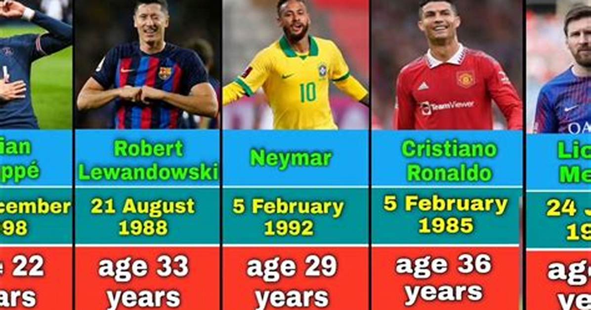 Famous Soccer Player Birthdays - All Famous Birthdays