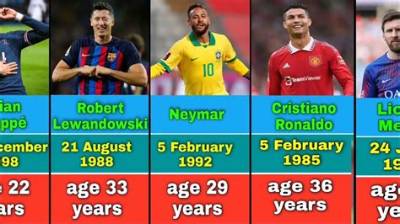 Famous Soccer Player Birthdays - All Famous Birthdays