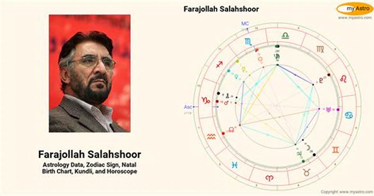 Farajollah Salahshoor - Net Worth, Age, Height, Birthday, Bio, Wiki!