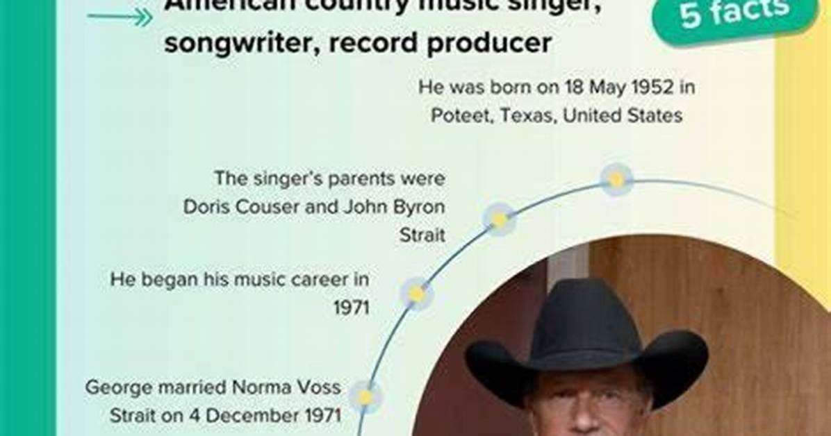 George Strait Net Worth, Age, Height, Bio, Birthday, Wiki!