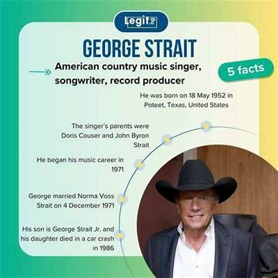 George Strait Net Worth, Age, Height, Bio, Birthday, Wiki!