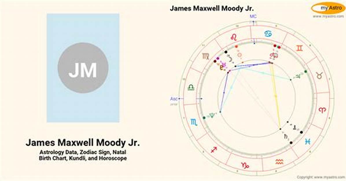 James Maxwell Moody Jr. - Net Worth, Age, Height, Birthday, Bio, Wiki!