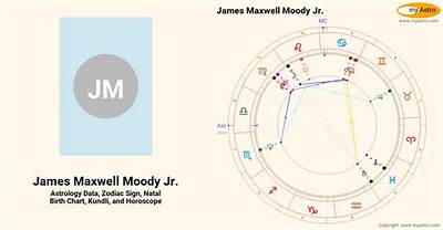 James Maxwell Moody Jr. - Net Worth, Age, Height, Birthday, Bio, Wiki!
