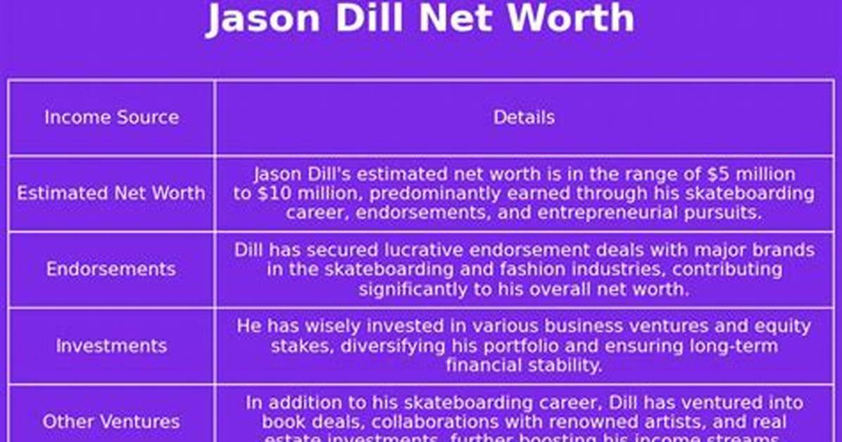 Jason Dill Net Worth, Age, Height, Bio, Birthday, Wiki!