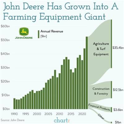 John Deere Net Worth, Age, Height, Bio, Birthday, Wiki!