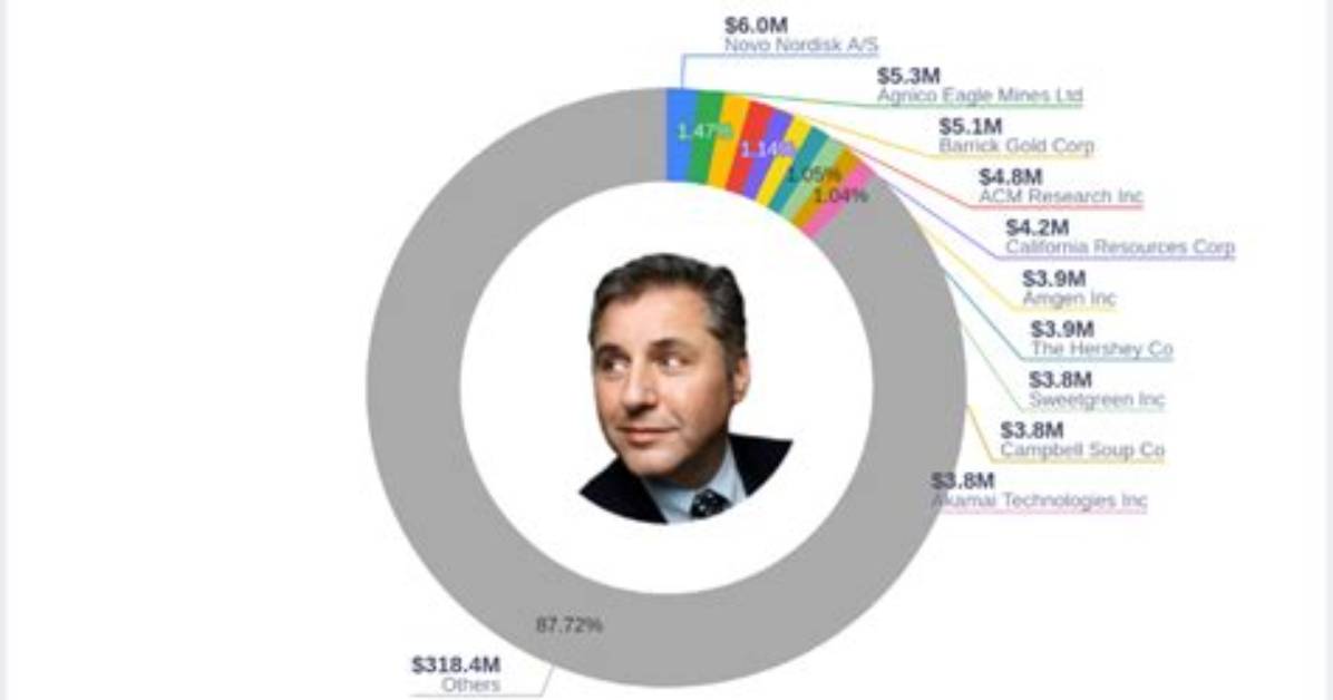 John Hussman Net Worth, Age, Height, Bio, Birthday, Wiki!