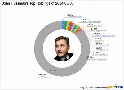 John Hussman Net Worth, Age, Height, Bio, Birthday, Wiki!