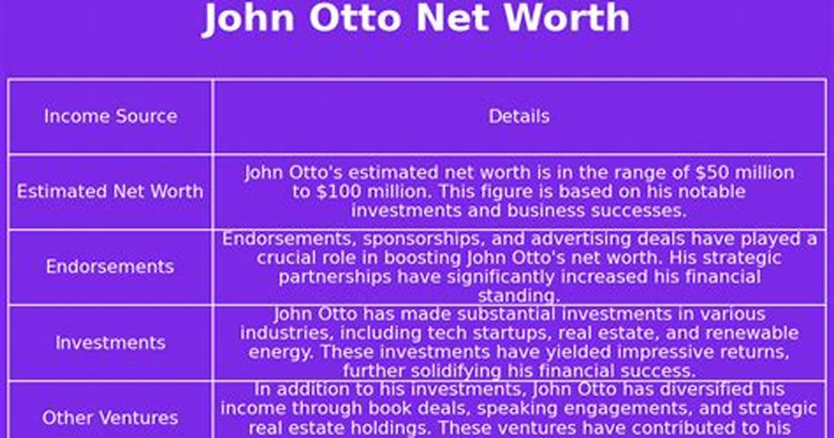 John Otto Net Worth, Age, Height, Bio, Birthday, Wiki!