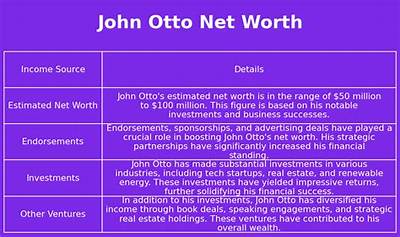 John Otto Net Worth, Age, Height, Bio, Birthday, Wiki!