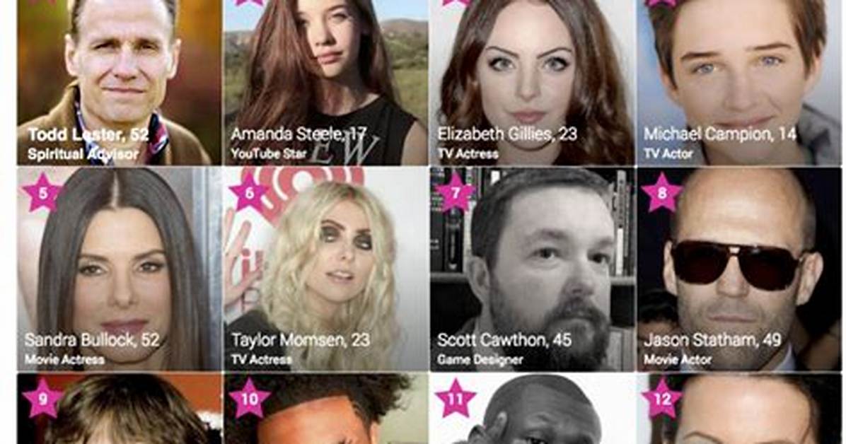 July 10 Famous Birthdays - All Famous Birthdays