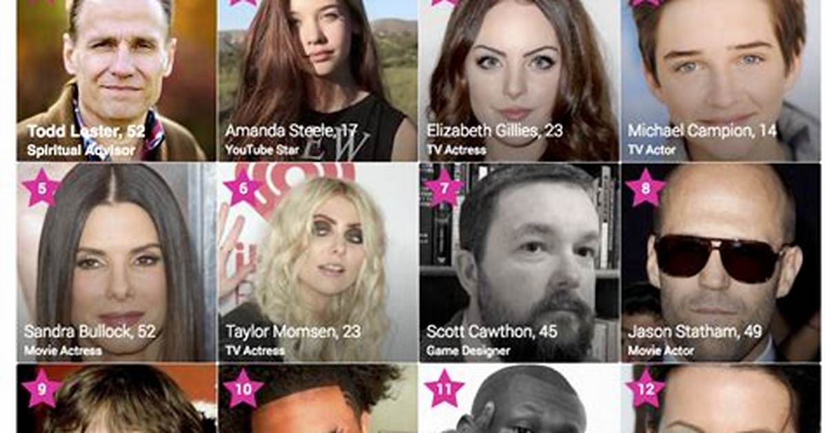 July 17 Famous Birthdays - All Famous Birthdays