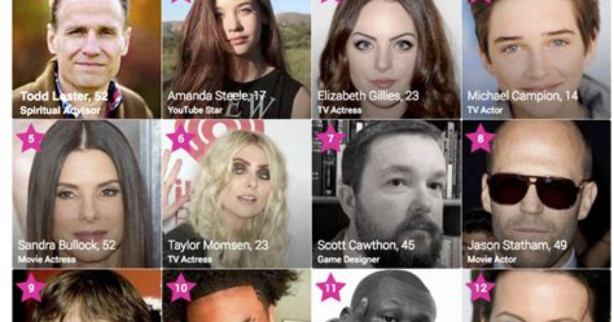 July 20 Famous Birthdays - All Famous Birthdays