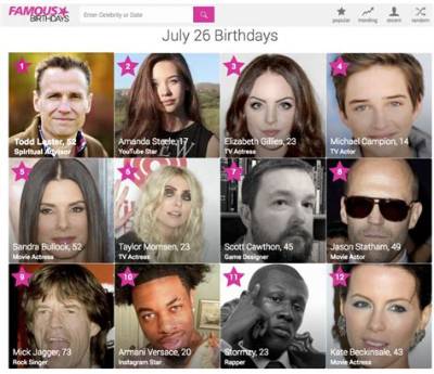 July 21 Famous Birthdays - All Famous Birthdays