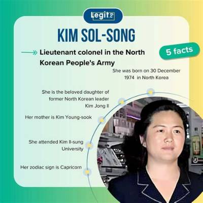 Kim Sol-Song - Net Worth, Age, Height, Birthday, Bio, Wiki!