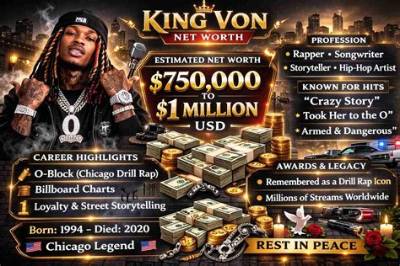 King of the 4Th Quarter Net Worth, Age, Height, Bio, Birthday, Wiki!