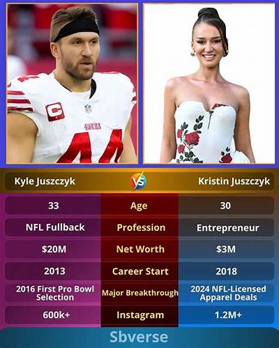 Kyle Juszczyk Net Worth, Age, Height, Bio, Birthday, Wiki!