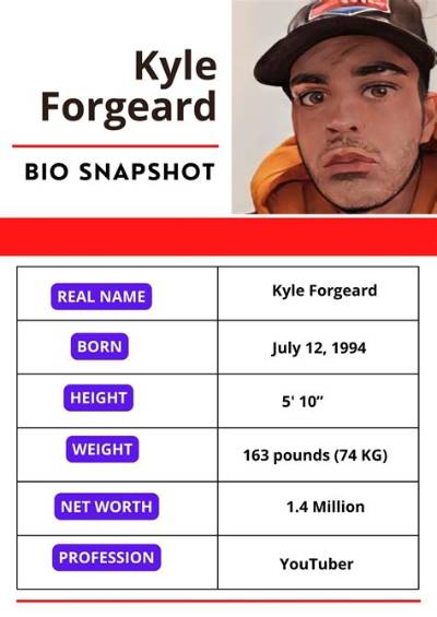 Kyle Soderman Net Worth, Age, Height, Bio, Birthday, Wiki!