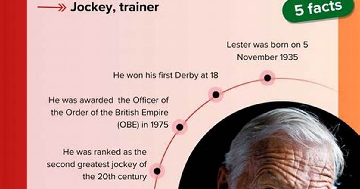 Lester Piggott - Net Worth, Age, Height, Birthday, Bio, Wiki!