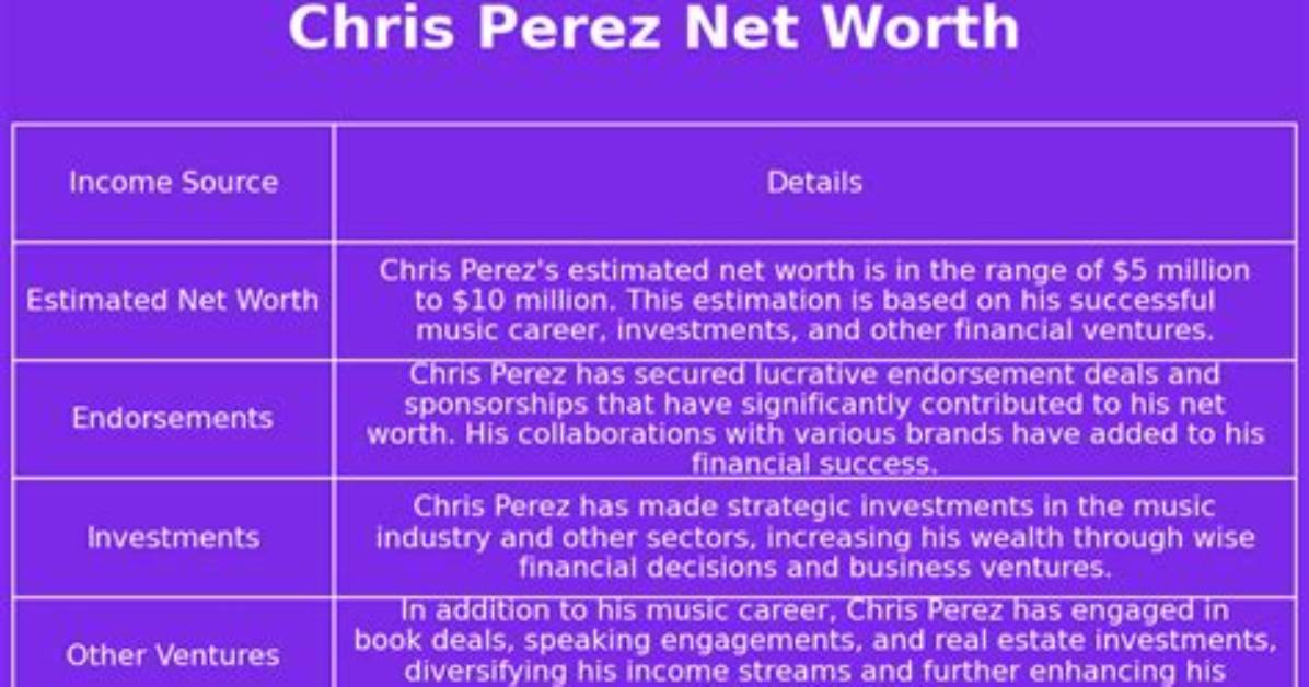 Luis Perez Net Worth 2024, Age, Height, Bio, Birthday, Wiki!