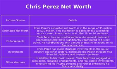 Luis Perez Net Worth 2024, Age, Height, Bio, Birthday, Wiki!